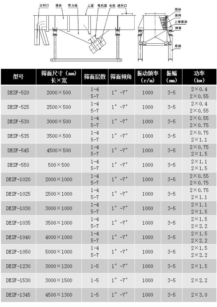 陶瓷顆粒振動篩外形結(jié)構(gòu)及參數(shù)