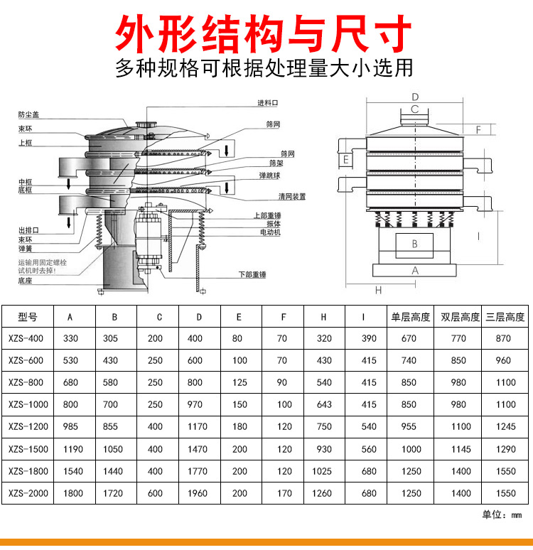 膩?zhàn)臃坌窈Y外形結(jié)構(gòu)及尺寸
